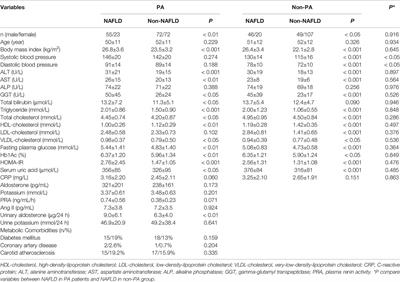 Non-Alcoholic Fatty Liver Disease and Hypokalemia in Primary Aldosteronism Among Chinese Population